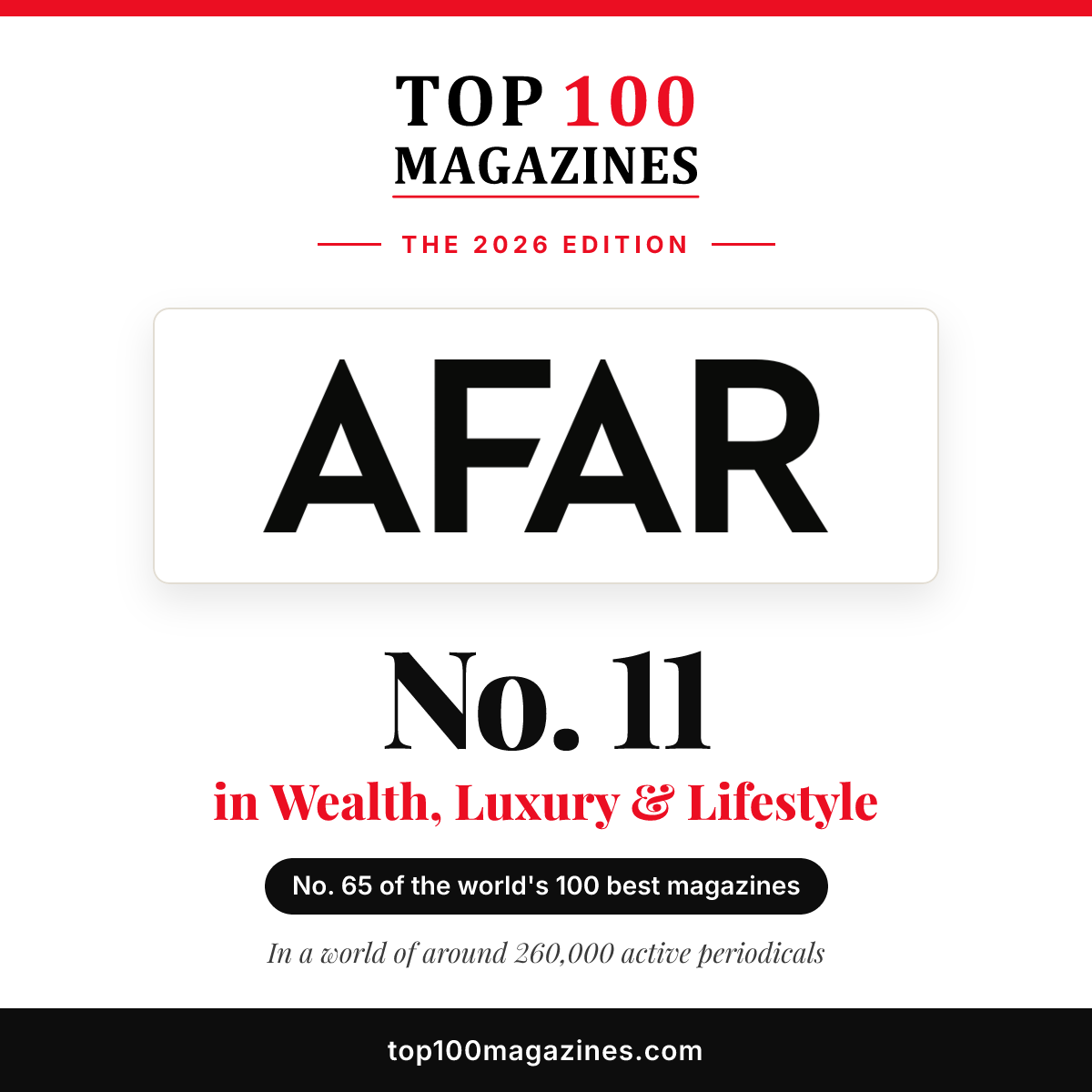 Afar, No. 11 in Wealth, Luxury & Lifestyle and No. 65 overall in the Top 100 Magazines 2026