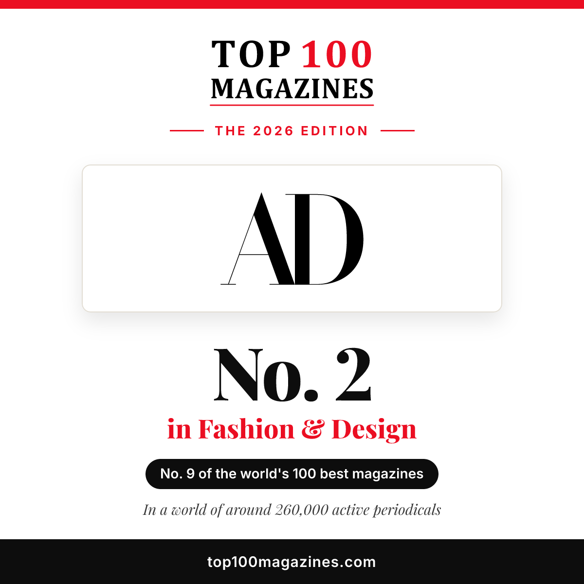 Architectural Digest, No. 2 in Fashion & Design and No. 9 overall in the Top 100 Magazines 2026