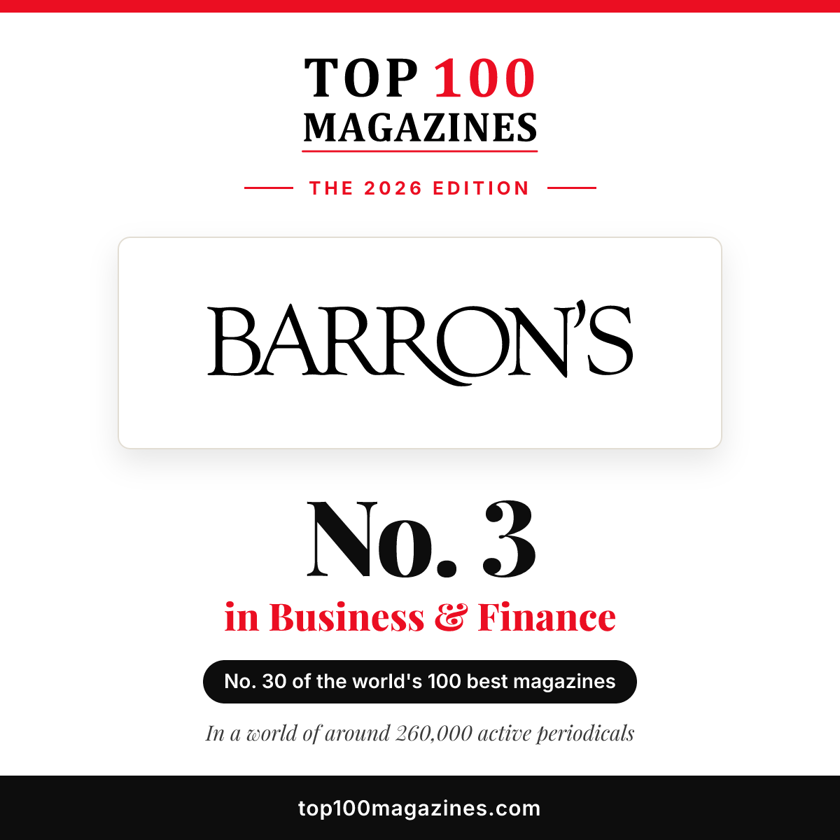 Barron's, No. 3 in Business & Finance and No. 30 overall in the Top 100 Magazines 2026
