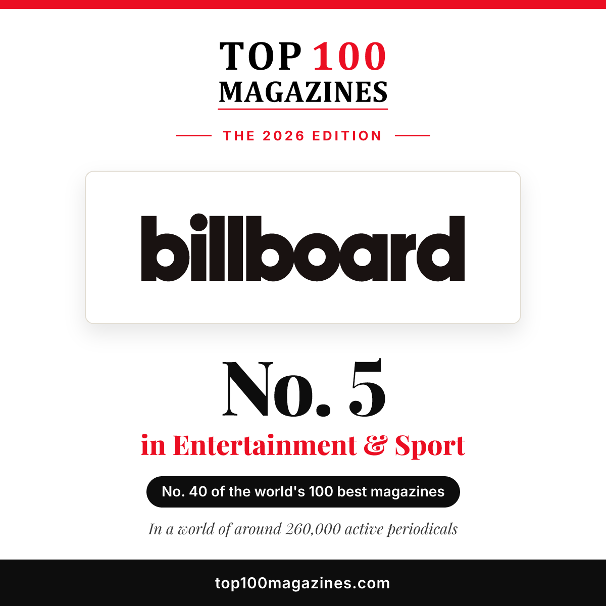 Billboard, No. 5 in Entertainment & Sport and No. 40 overall in the Top 100 Magazines 2026