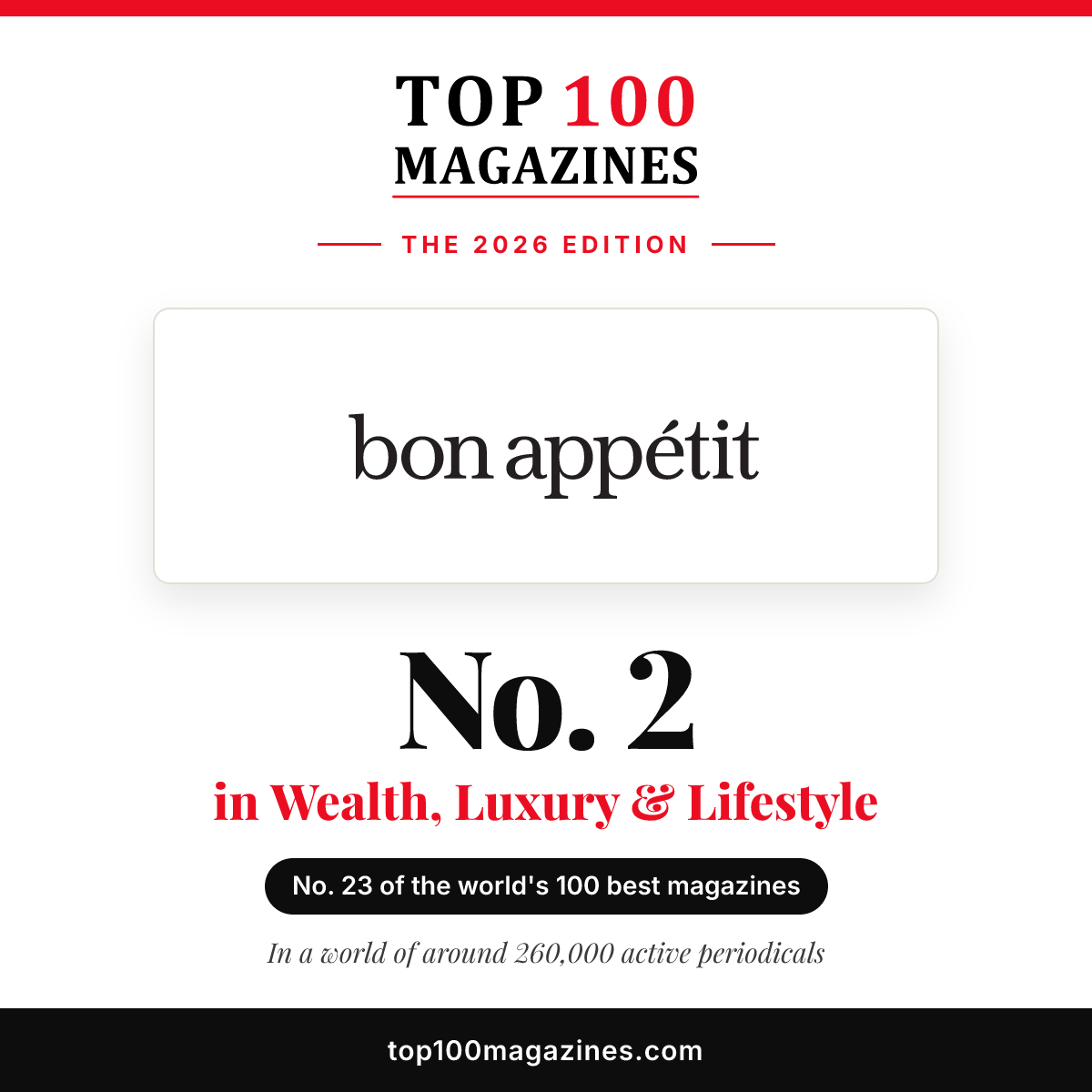 Bon Appétit, No. 2 in Wealth, Luxury & Lifestyle and No. 23 overall in the Top 100 Magazines 2026