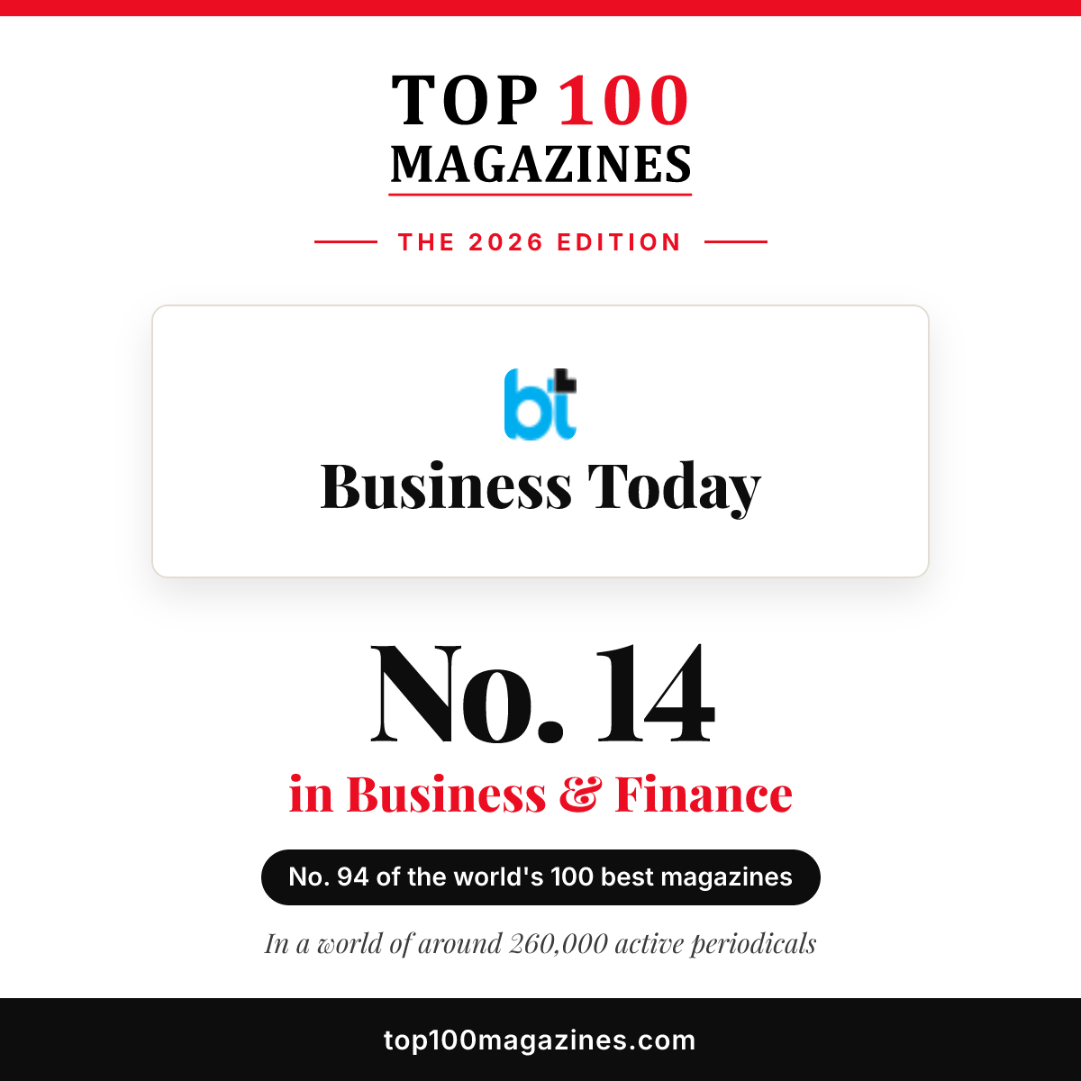 Business Today, No. 14 in Business & Finance and No. 94 overall in the Top 100 Magazines 2026