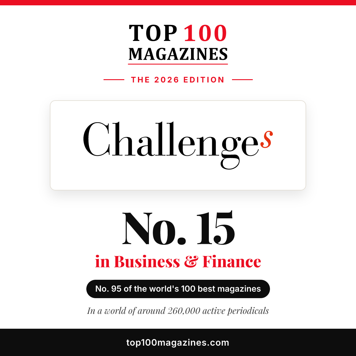 Challenges, No. 15 in Business & Finance and No. 95 overall in the Top 100 Magazines 2026