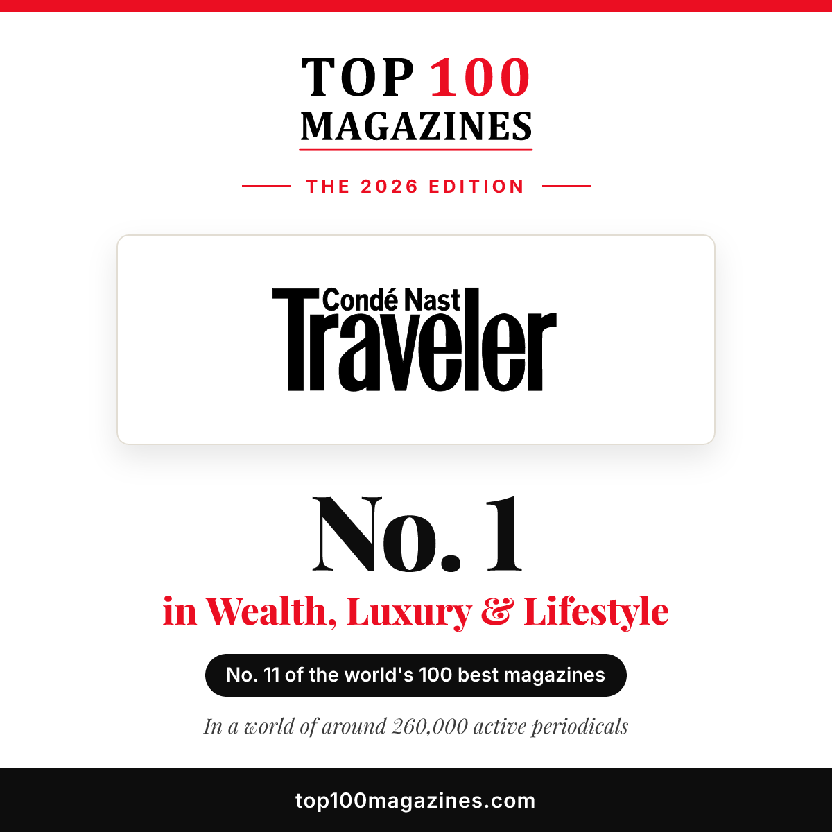 Condé Nast Traveler, No. 1 in Wealth, Luxury & Lifestyle and No. 11 overall in the Top 100 Magazines 2026