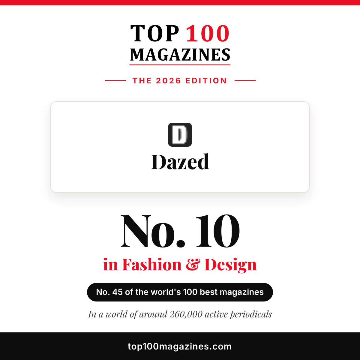 Dazed, No. 10 in Fashion & Design and No. 45 overall in the Top 100 Magazines 2026