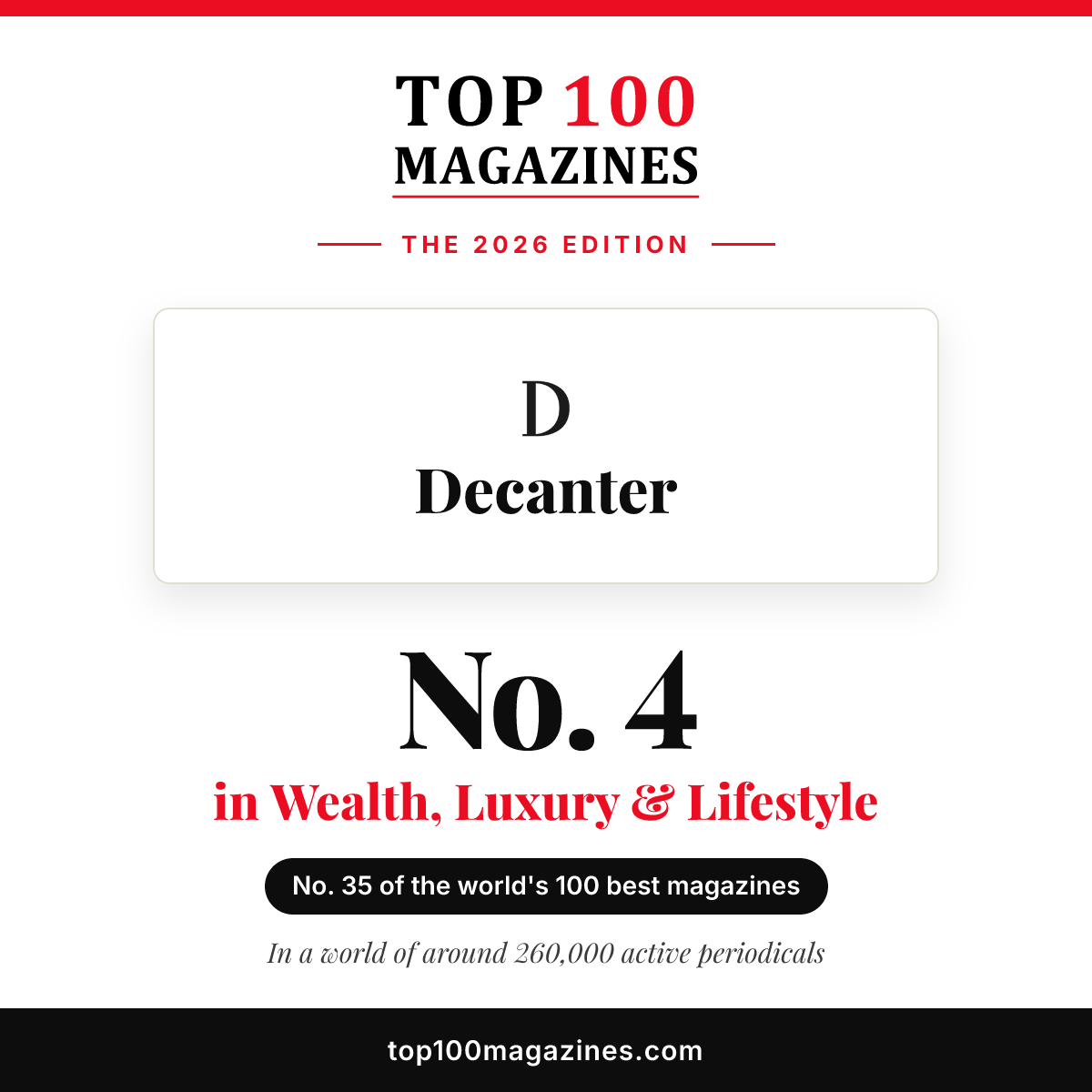 Decanter, No. 4 in Wealth, Luxury & Lifestyle and No. 35 overall in the Top 100 Magazines 2026