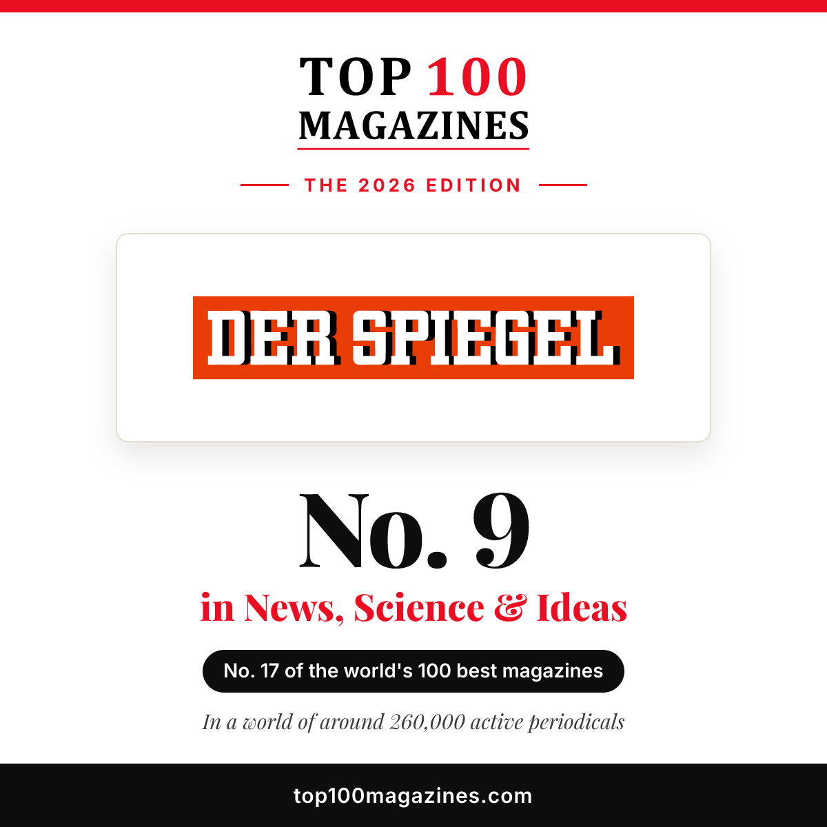 Der Spiegel, No. 9 in News, Science & Ideas and No. 17 overall in the Top 100 Magazines 2026