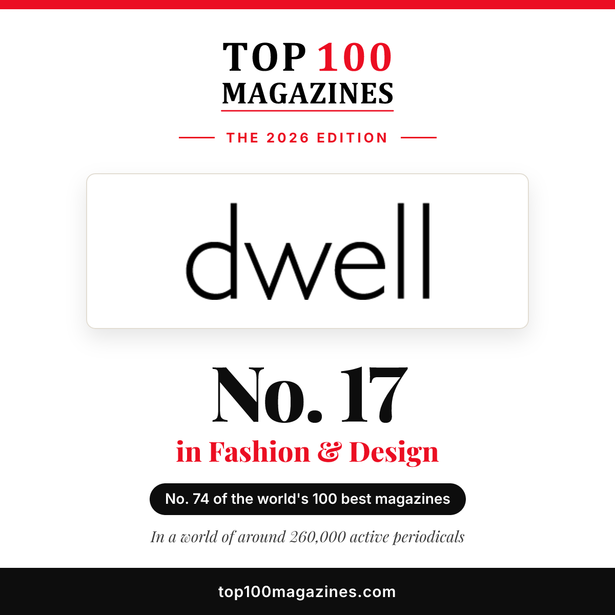 Dwell, No. 17 in Fashion & Design and No. 74 overall in the Top 100 Magazines 2026