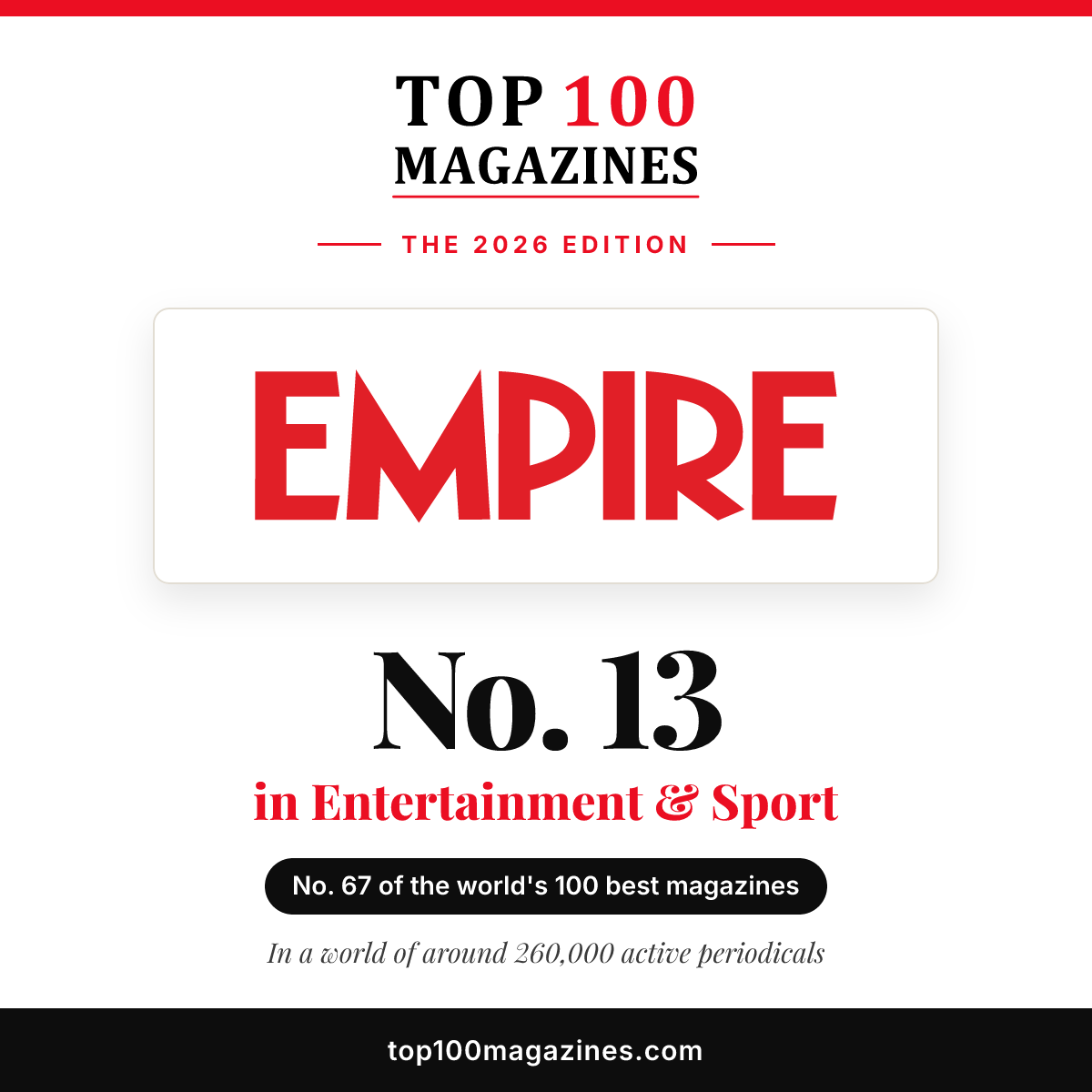 Empire, No. 13 in Entertainment & Sport and No. 67 overall in the Top 100 Magazines 2026
