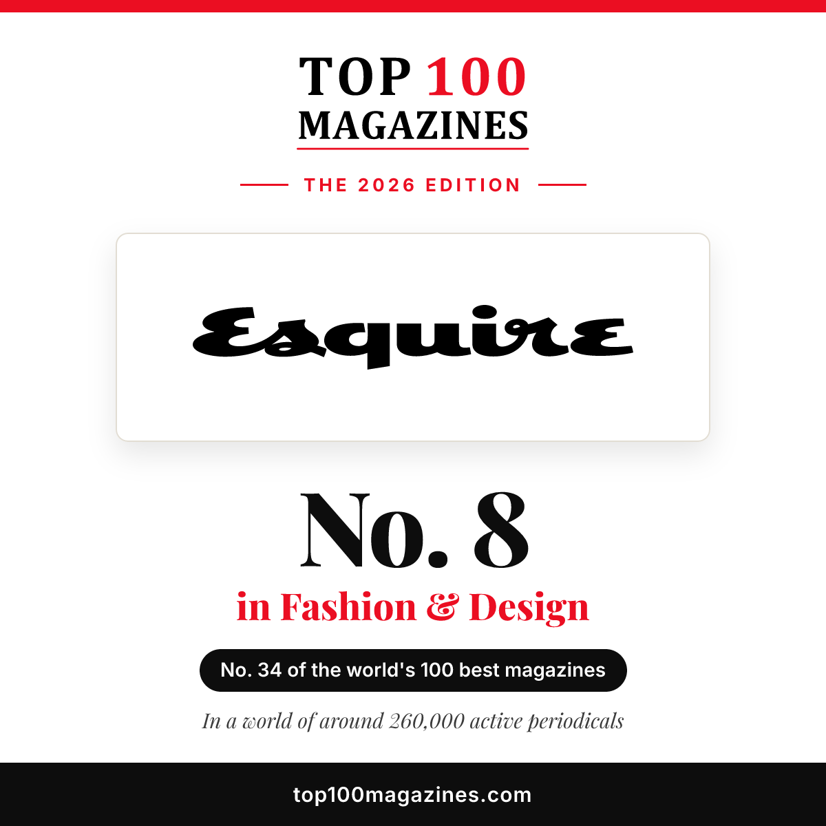 Esquire, No. 8 in Fashion & Design and No. 34 overall in the Top 100 Magazines 2026