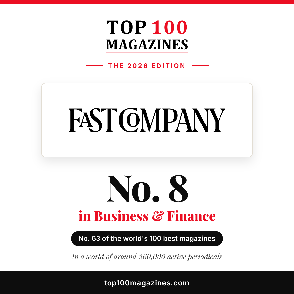 Fast Company, No. 8 in Business & Finance and No. 63 overall in the Top 100 Magazines 2026