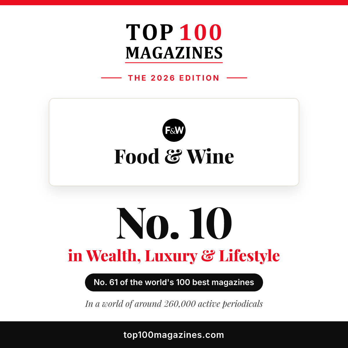 Food & Wine, No. 10 in Wealth, Luxury & Lifestyle and No. 61 overall in the Top 100 Magazines 2026