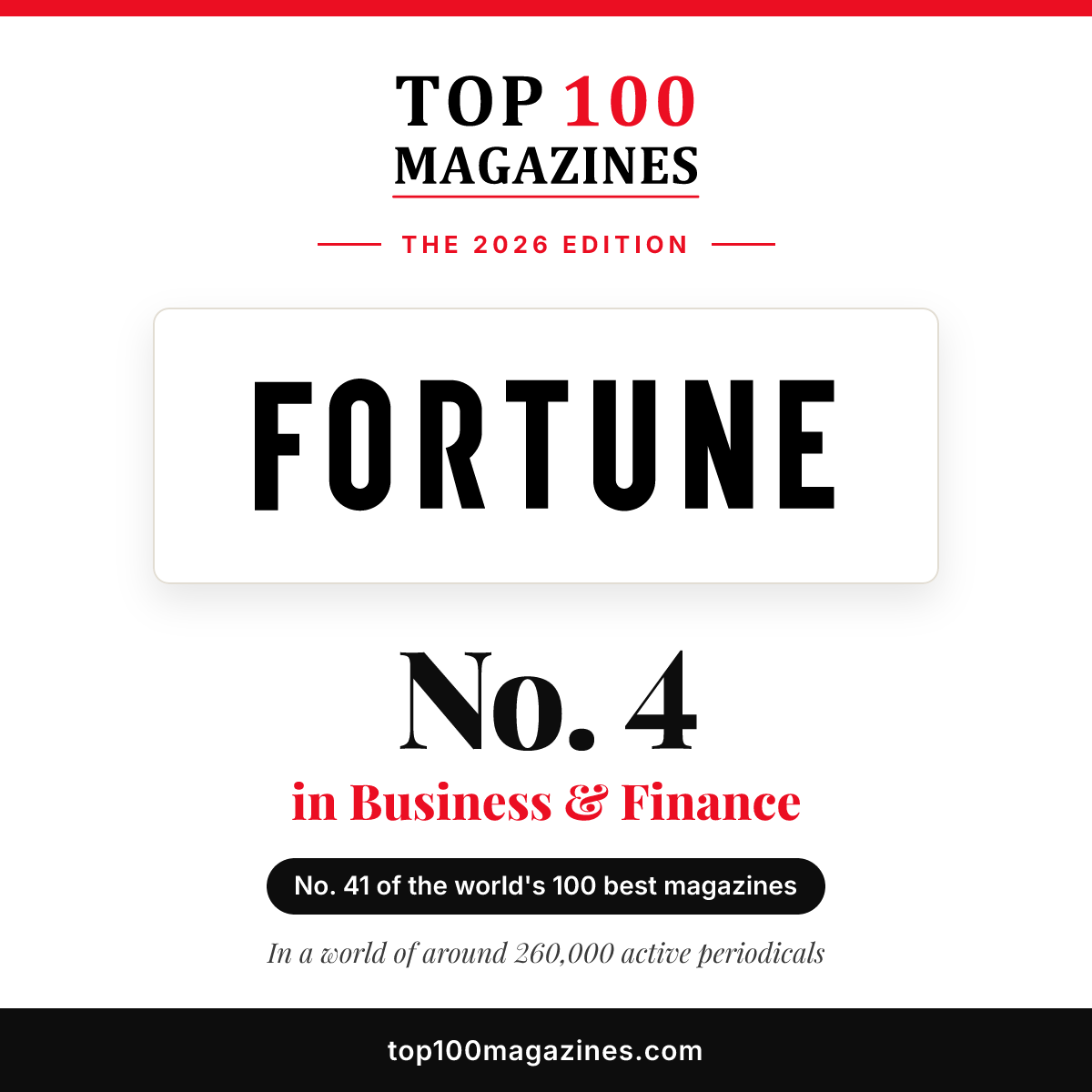 Fortune, No. 4 in Business & Finance and No. 41 overall in the Top 100 Magazines 2026