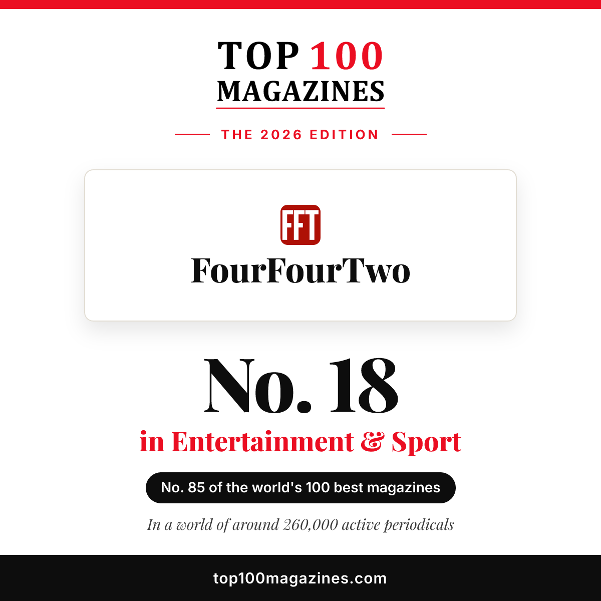 FourFourTwo, No. 18 in Entertainment & Sport and No. 85 overall in the Top 100 Magazines 2026