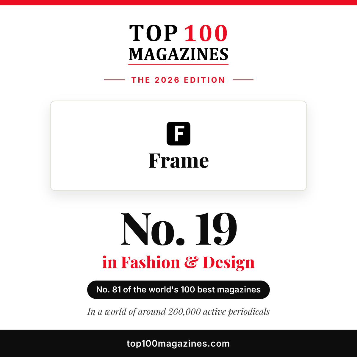 Frame, No. 19 in Fashion & Design and No. 81 overall in the Top 100 Magazines 2026