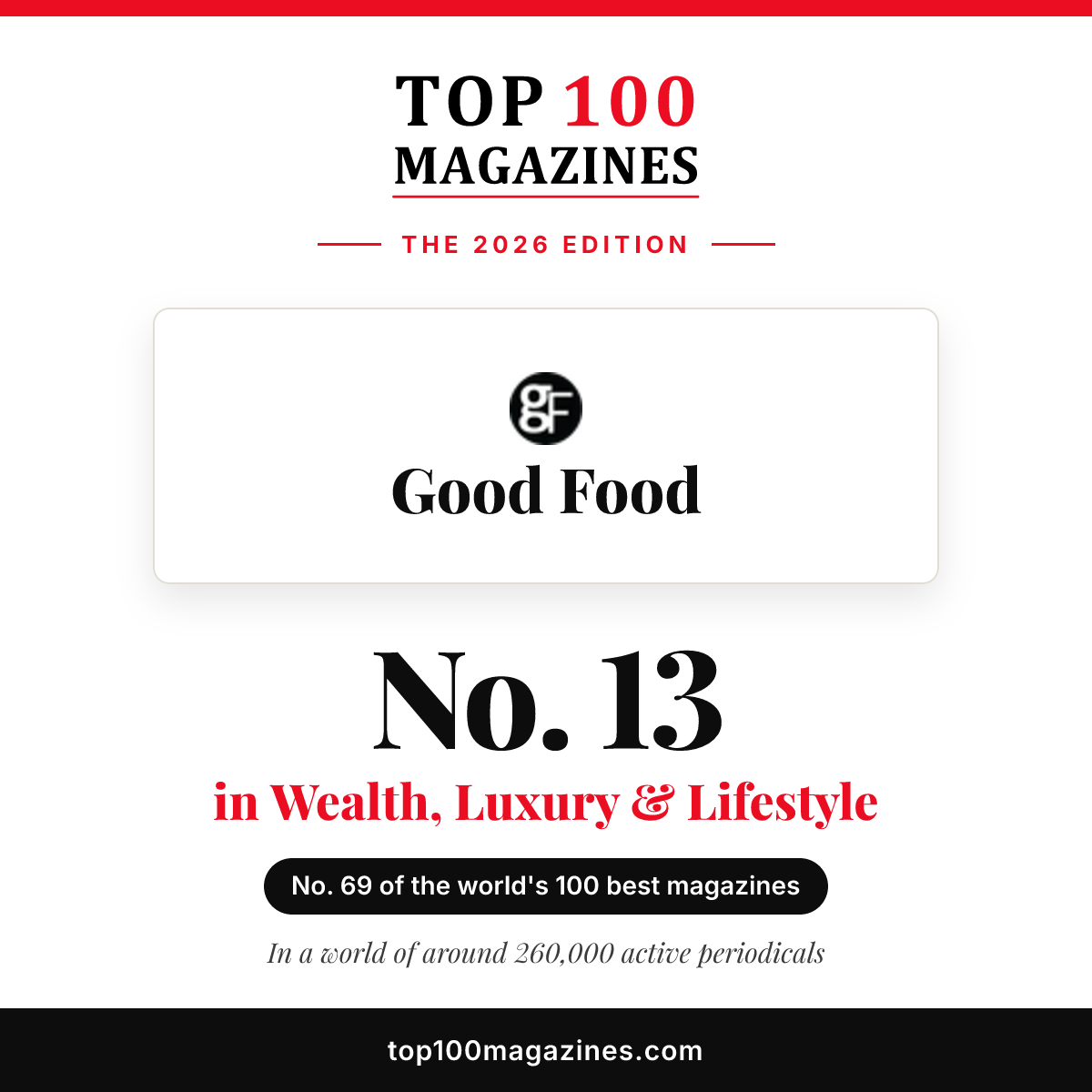Good Food, No. 13 in Wealth, Luxury & Lifestyle and No. 69 overall in the Top 100 Magazines 2026