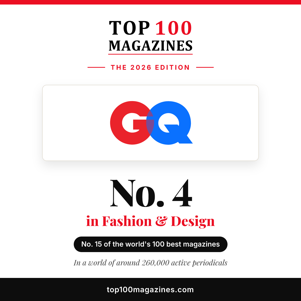 GQ, No. 4 in Fashion & Design and No. 15 overall in the Top 100 Magazines 2026
