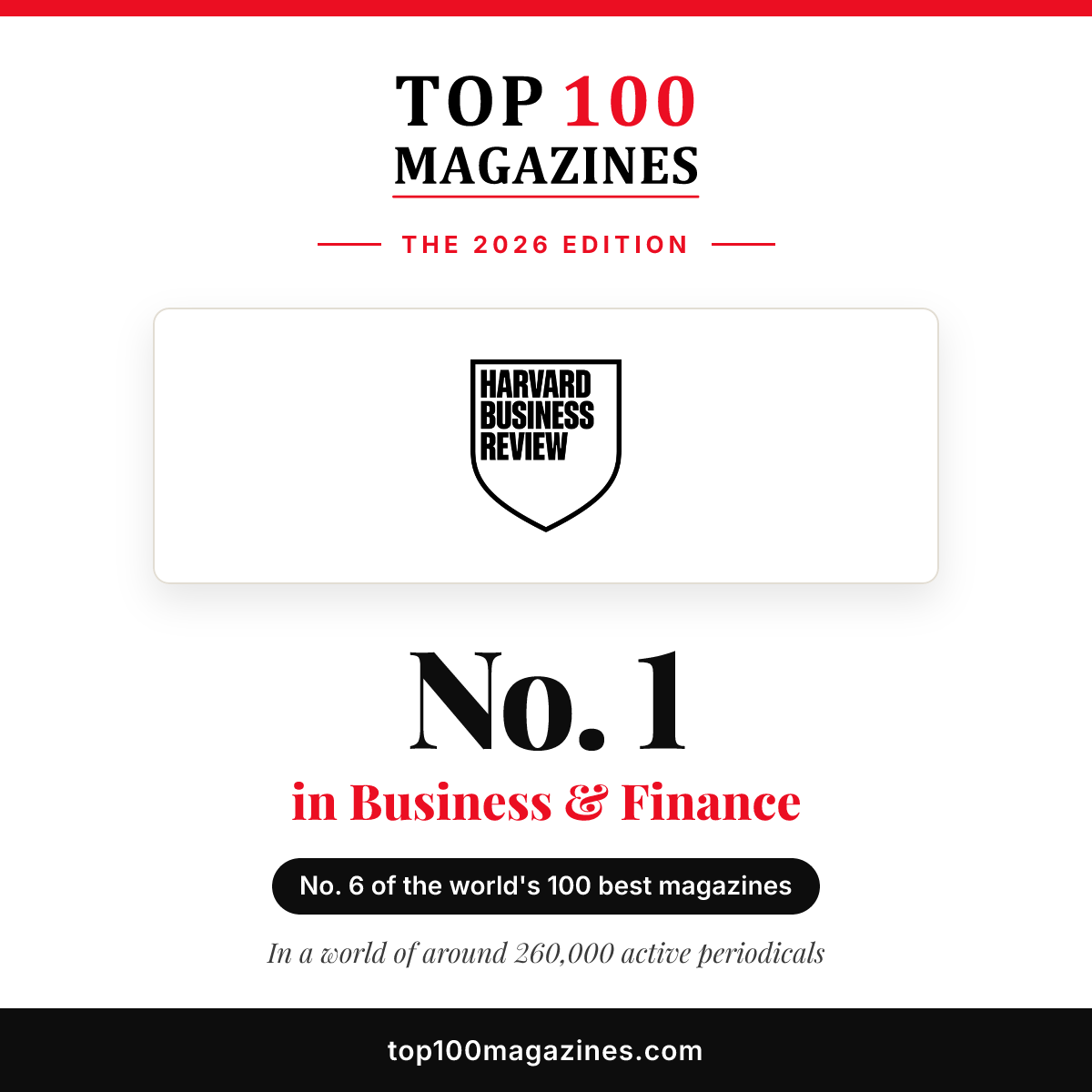 Harvard Business Review, No. 1 in Business & Finance and No. 6 overall in the Top 100 Magazines 2026