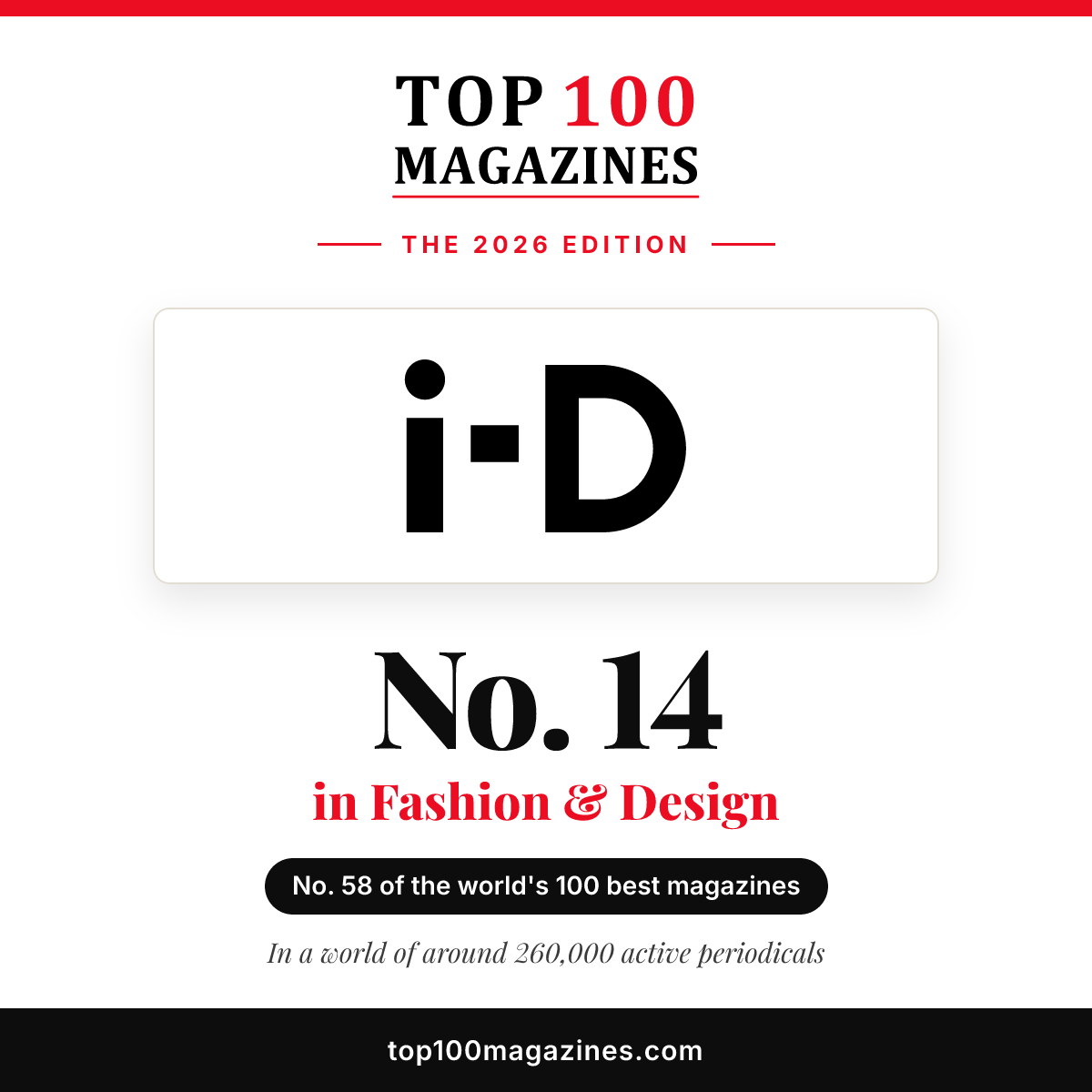 i-D, No. 14 in Fashion & Design and No. 58 overall in the Top 100 Magazines 2026