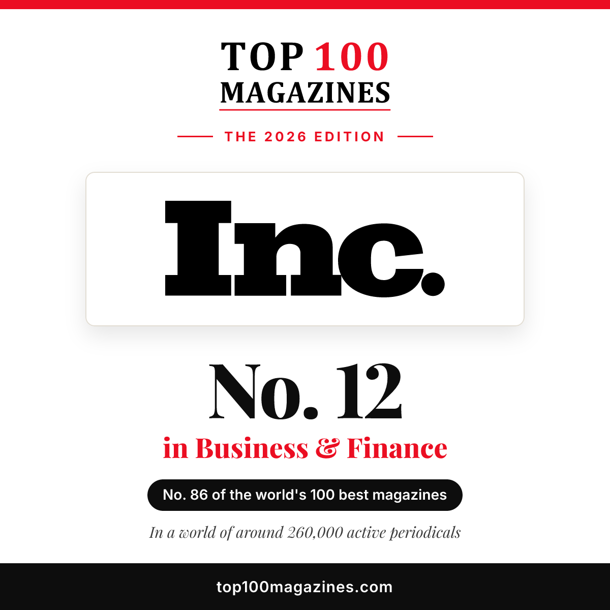 Inc., No. 12 in Business & Finance and No. 86 overall in the Top 100 Magazines 2026