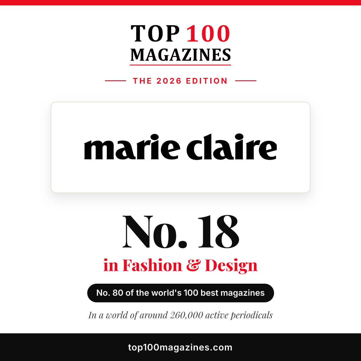 Marie Claire, No. 18 in Fashion & Design and No. 80 overall in the Top 100 Magazines 2026