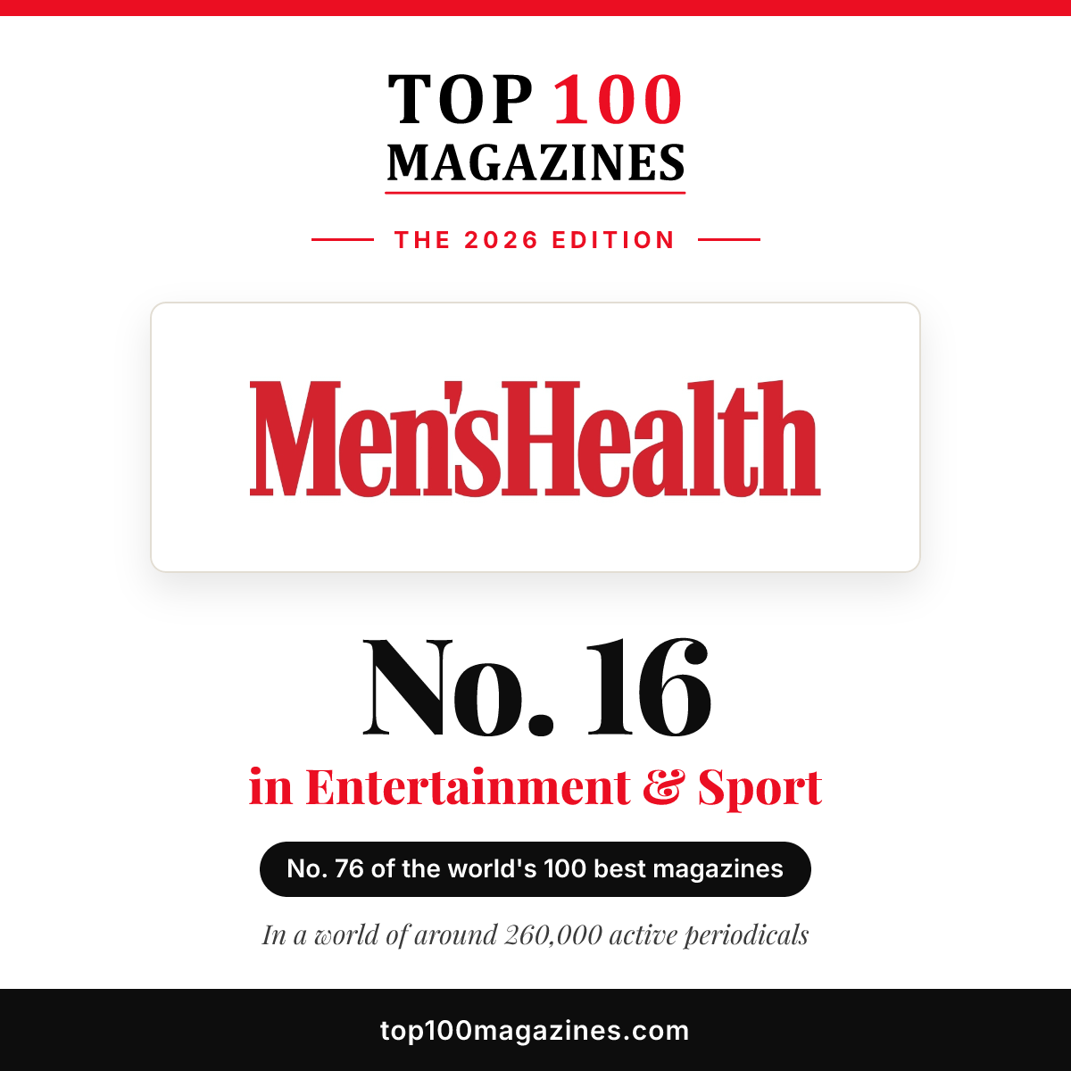 Men's Health, No. 16 in Entertainment & Sport and No. 76 overall in the Top 100 Magazines 2026
