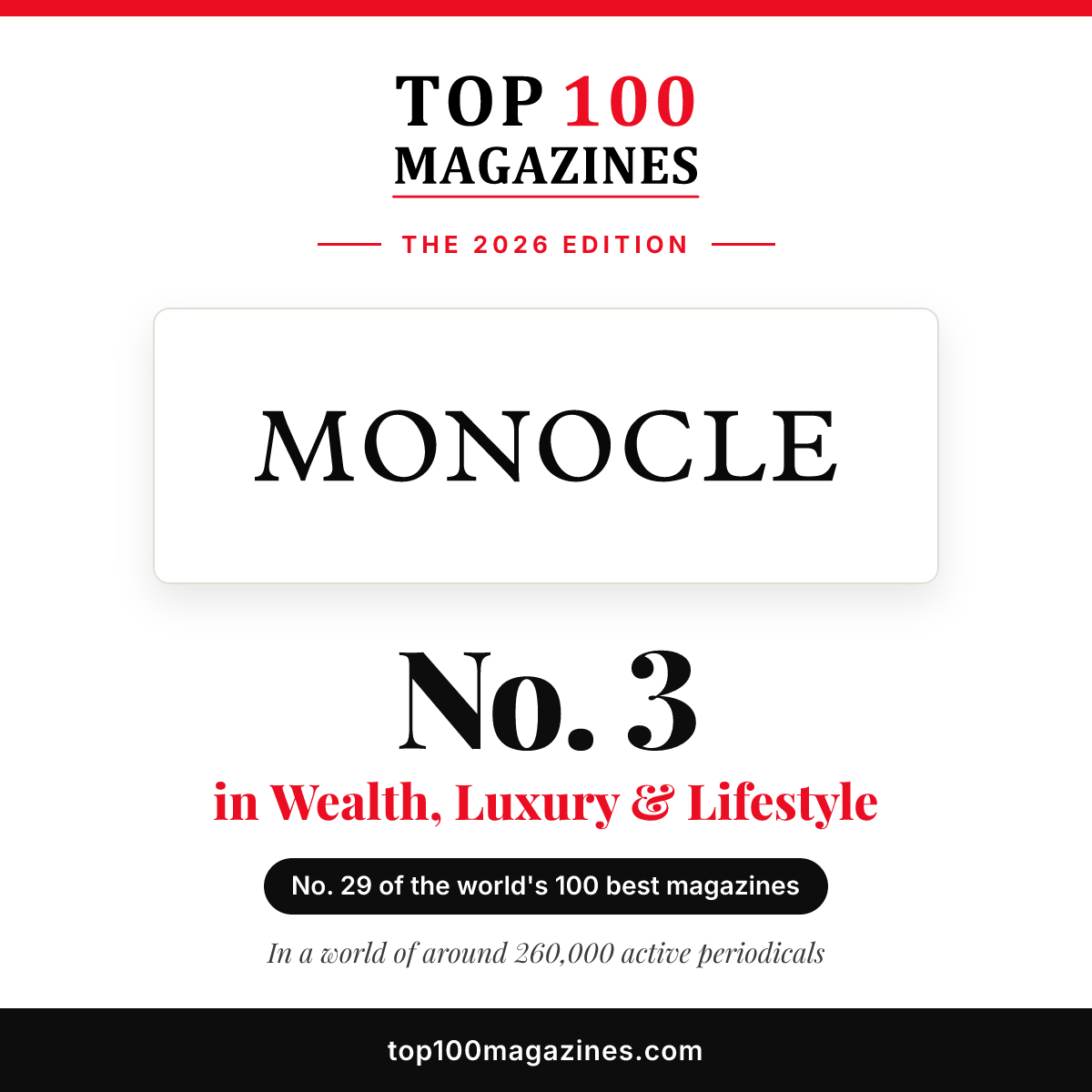 Monocle, No. 3 in Wealth, Luxury & Lifestyle and No. 29 overall in the Top 100 Magazines 2026