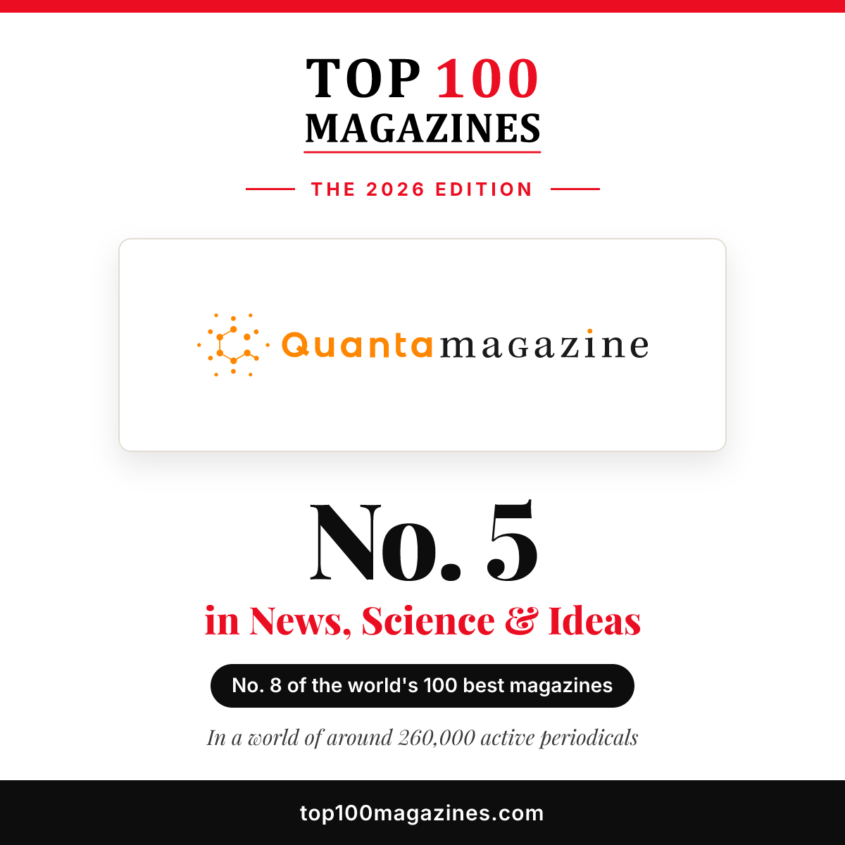 Quanta Magazine, No. 5 in News, Science & Ideas and No. 8 overall in the Top 100 Magazines 2026