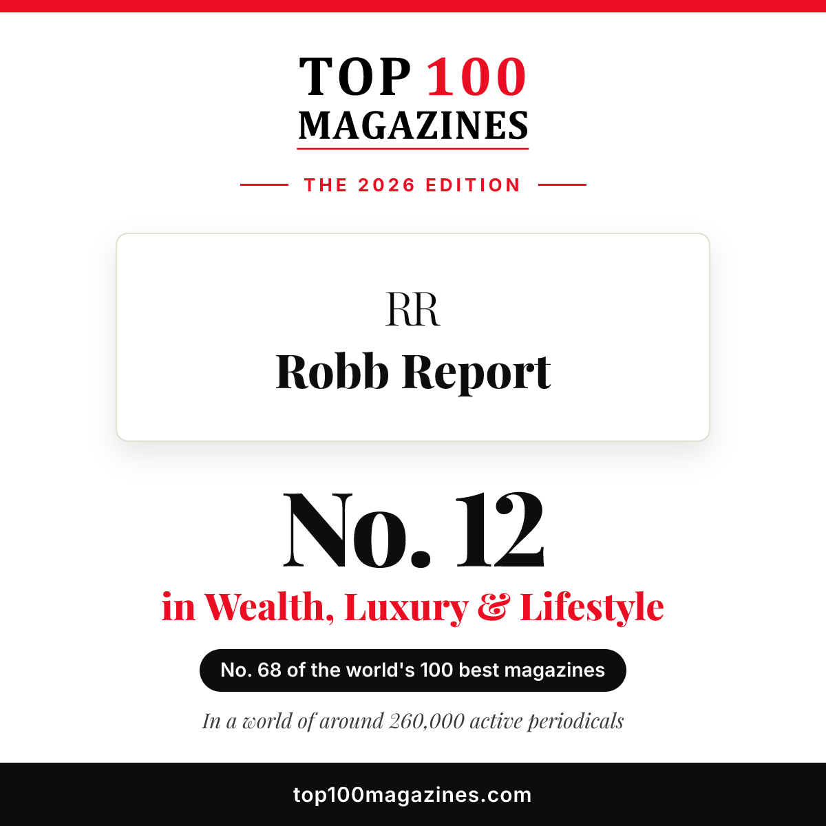 Robb Report, No. 12 in Wealth, Luxury & Lifestyle and No. 68 overall in the Top 100 Magazines 2026
