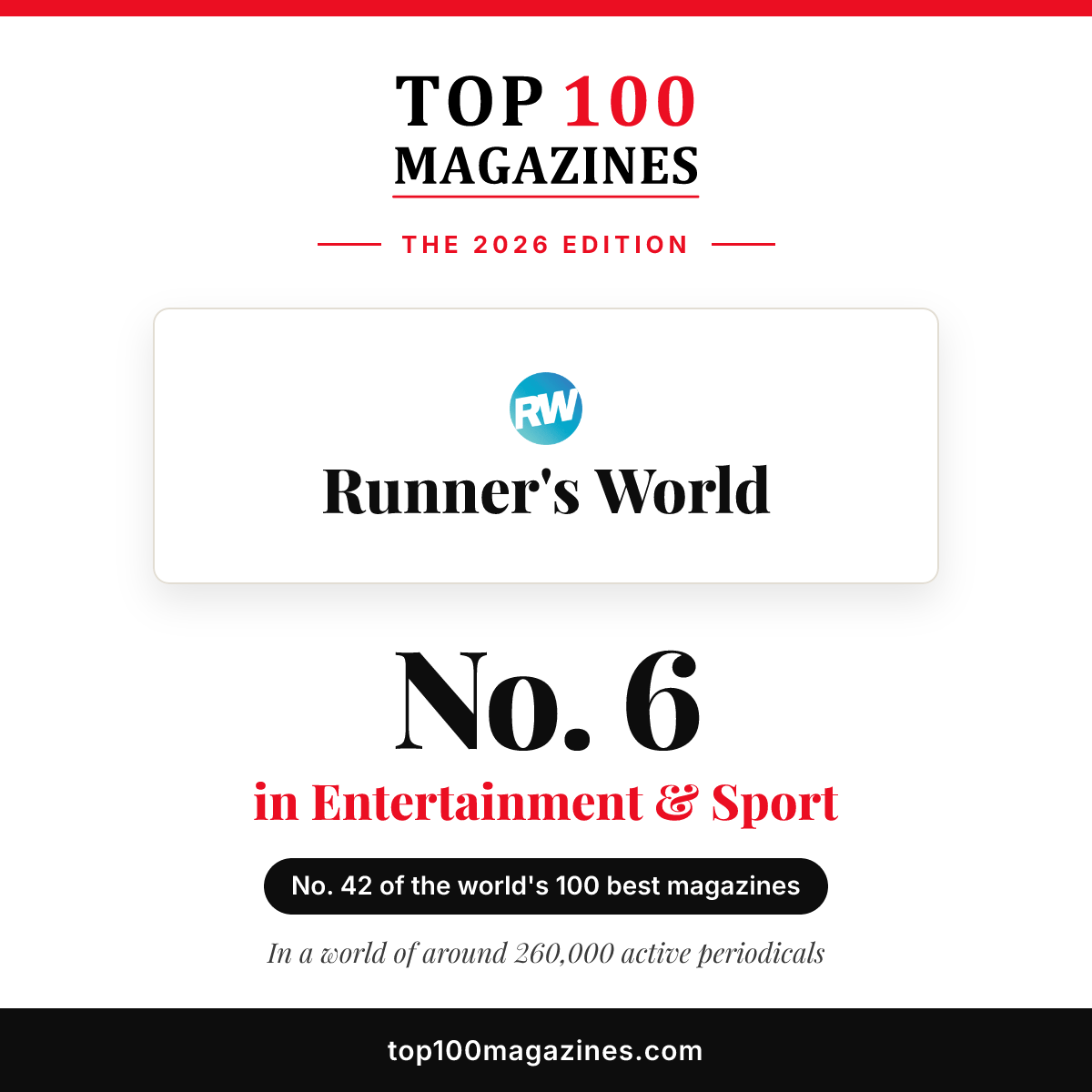 Runner's World, No. 6 in Entertainment & Sport and No. 42 overall in the Top 100 Magazines 2026