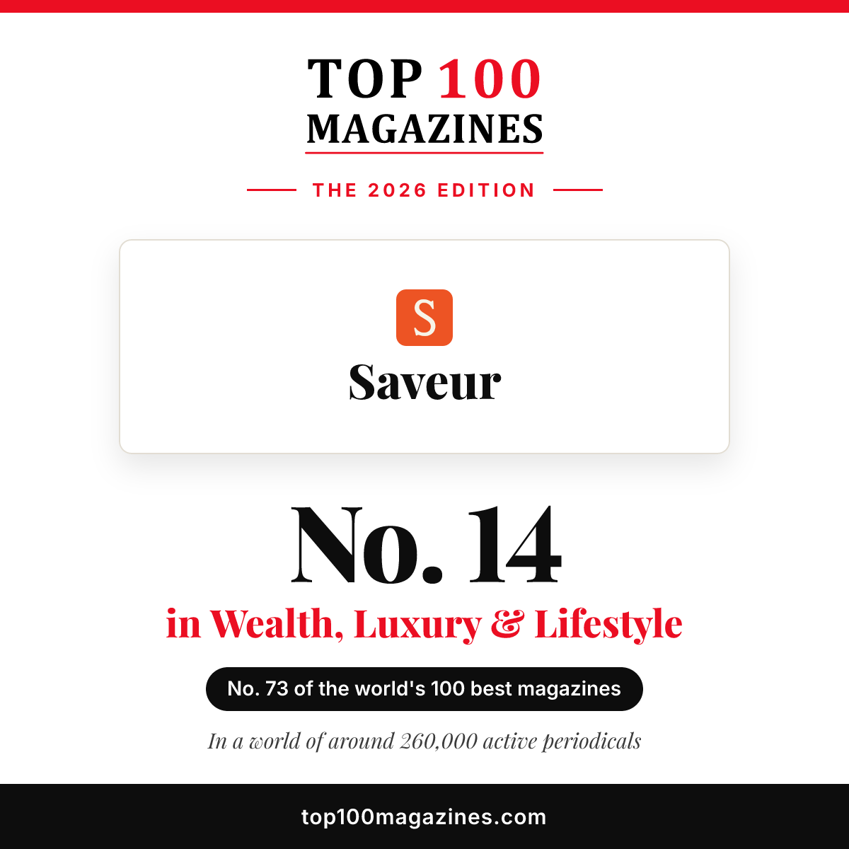 Saveur, No. 14 in Wealth, Luxury & Lifestyle and No. 73 overall in the Top 100 Magazines 2026