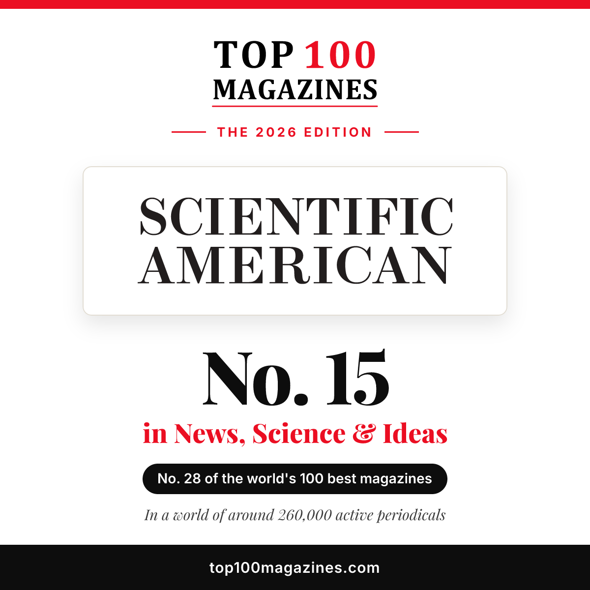 Scientific American, No. 15 in News, Science & Ideas and No. 28 overall in the Top 100 Magazines 2026