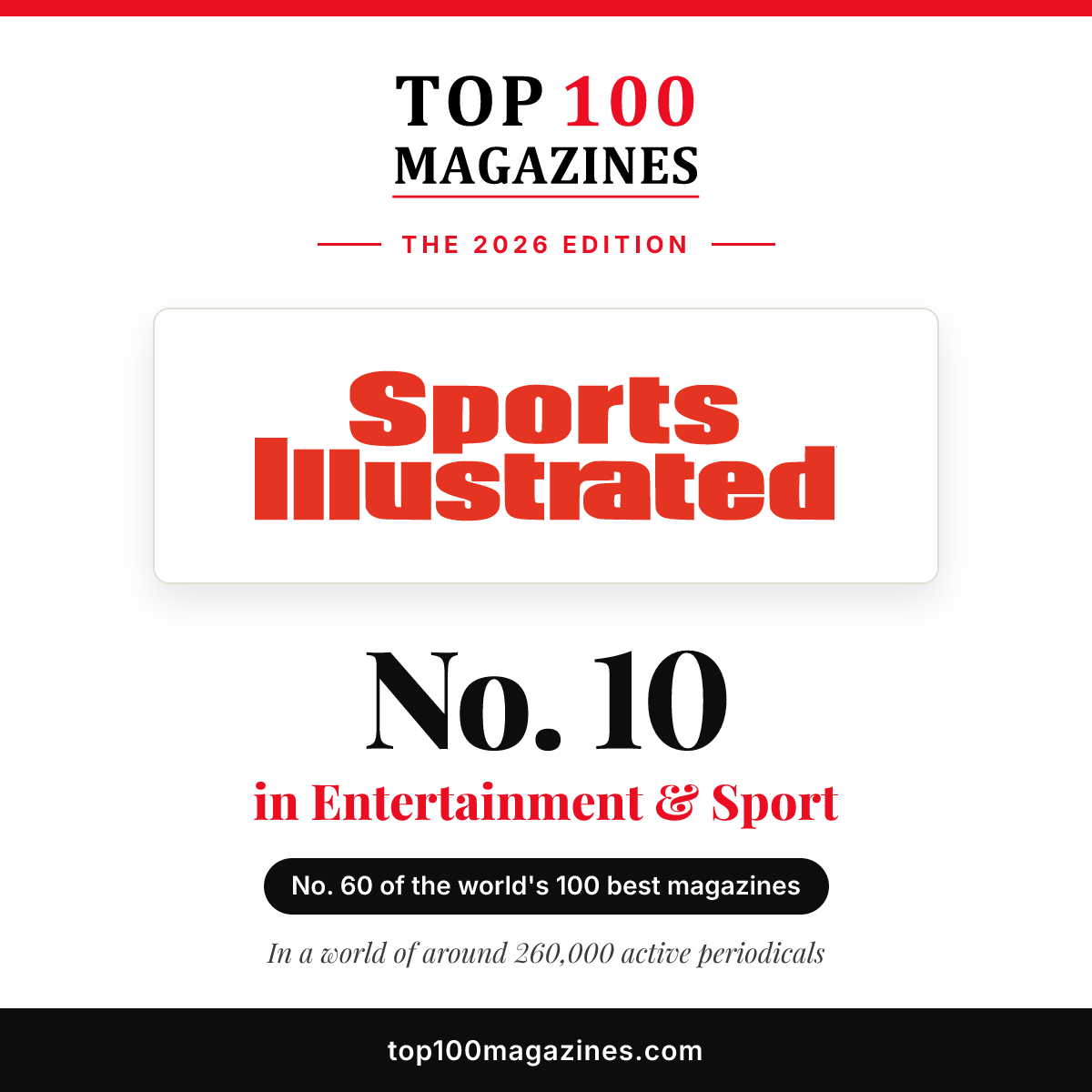 Sports Illustrated, No. 10 in Entertainment & Sport and No. 60 overall in the Top 100 Magazines 2026