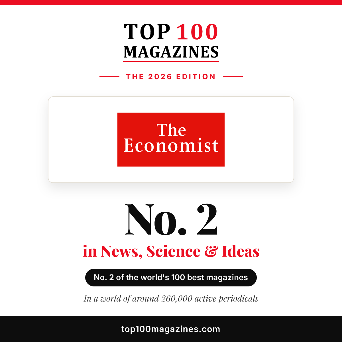 The Economist, No. 2 in News, Science & Ideas and No. 2 overall in the Top 100 Magazines 2026