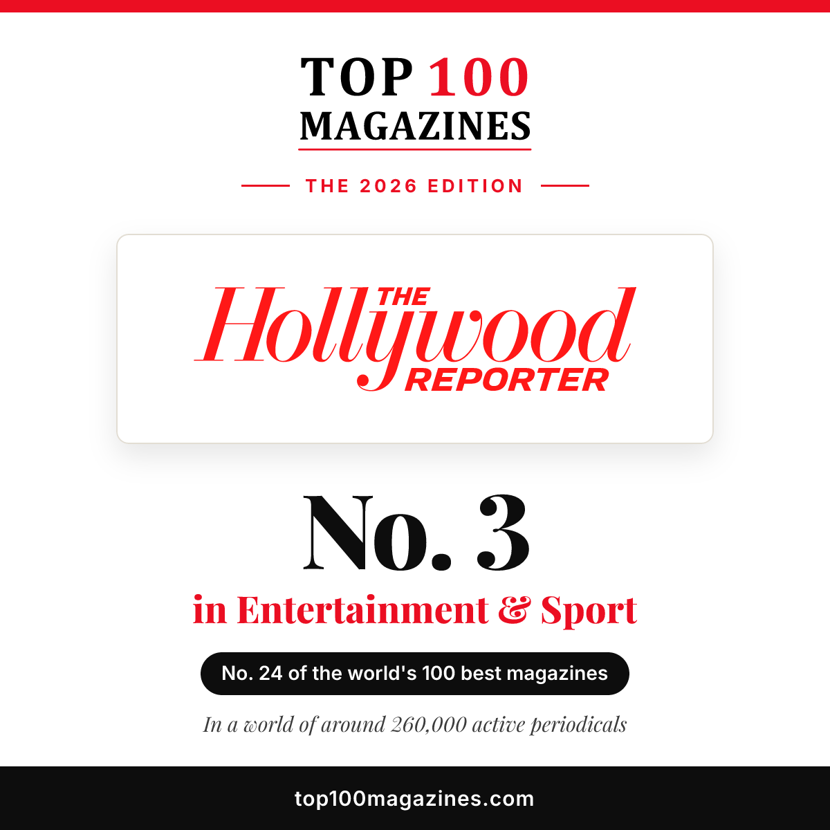The Hollywood Reporter, No. 3 in Entertainment & Sport and No. 24 overall in the Top 100 Magazines 2026