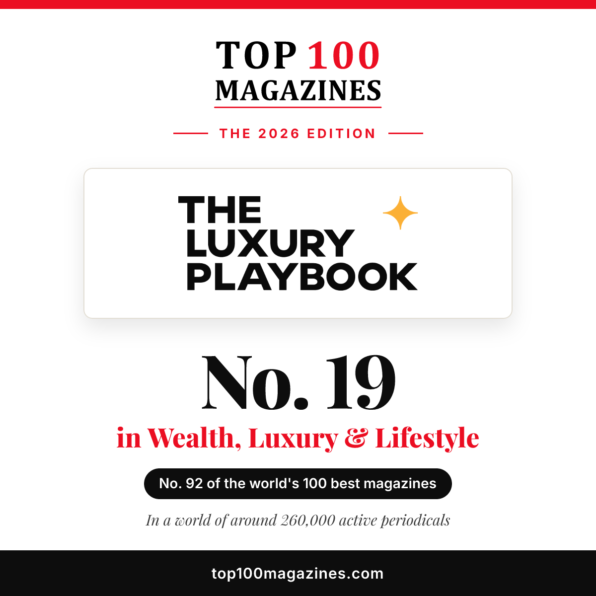 The Luxury Playbook, No. 19 in Wealth, Luxury & Lifestyle and No. 92 overall in the Top 100 Magazines 2026