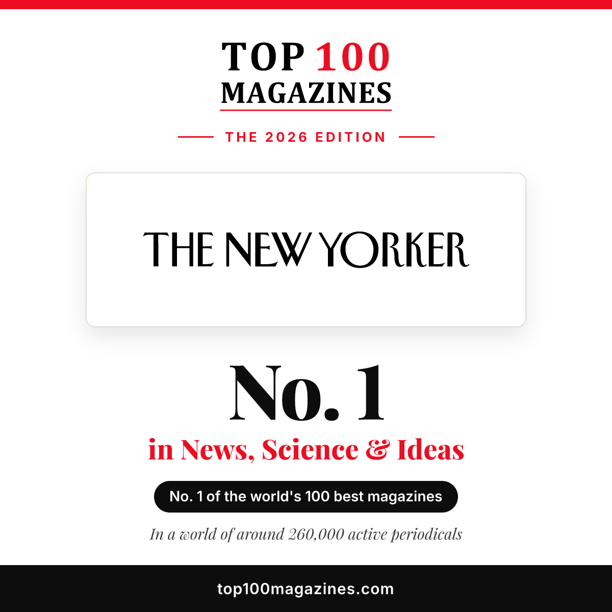The New Yorker, No. 1 in News, Science & Ideas and No. 1 overall in the Top 100 Magazines 2026