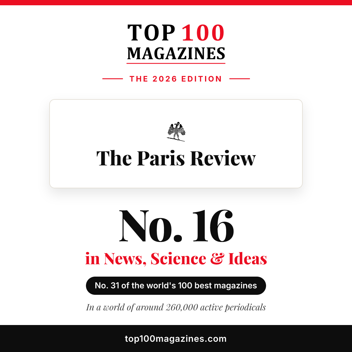 The Paris Review, No. 16 in News, Science & Ideas and No. 31 overall in the Top 100 Magazines 2026