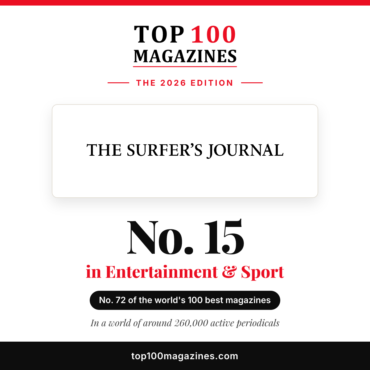 The Surfer's Journal, No. 15 in Entertainment & Sport and No. 72 overall in the Top 100 Magazines 2026