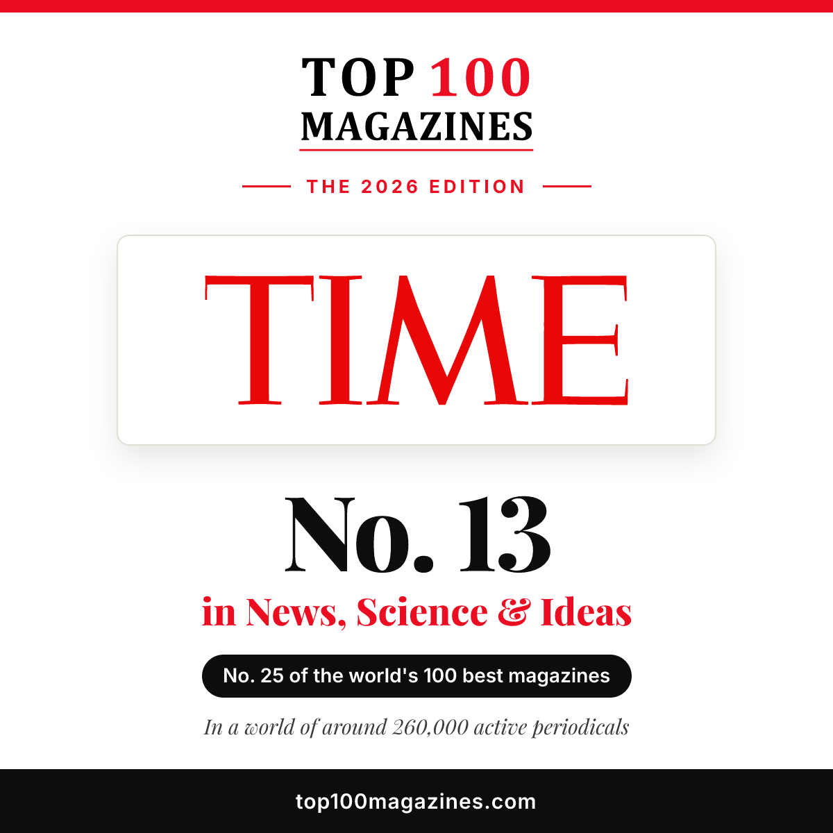 Time, No. 13 in News, Science & Ideas and No. 25 overall in the Top 100 Magazines 2026
