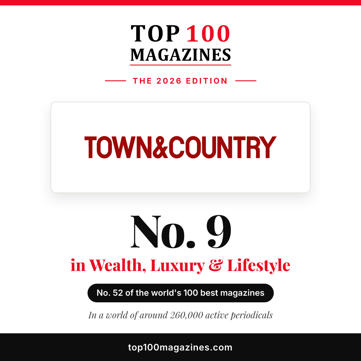 Town & Country, No. 9 in Wealth, Luxury & Lifestyle and No. 52 overall in the Top 100 Magazines 2026