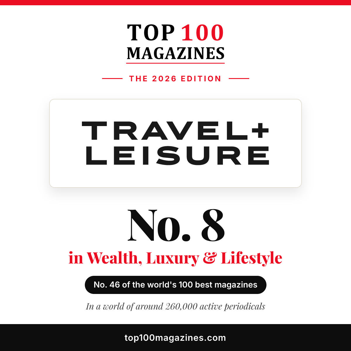 Travel + Leisure, No. 8 in Wealth, Luxury & Lifestyle and No. 46 overall in the Top 100 Magazines 2026