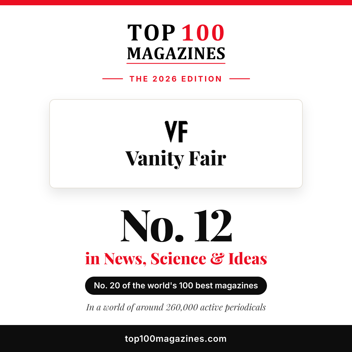 Vanity Fair, No. 12 in News, Science & Ideas and No. 20 overall in the Top 100 Magazines 2026