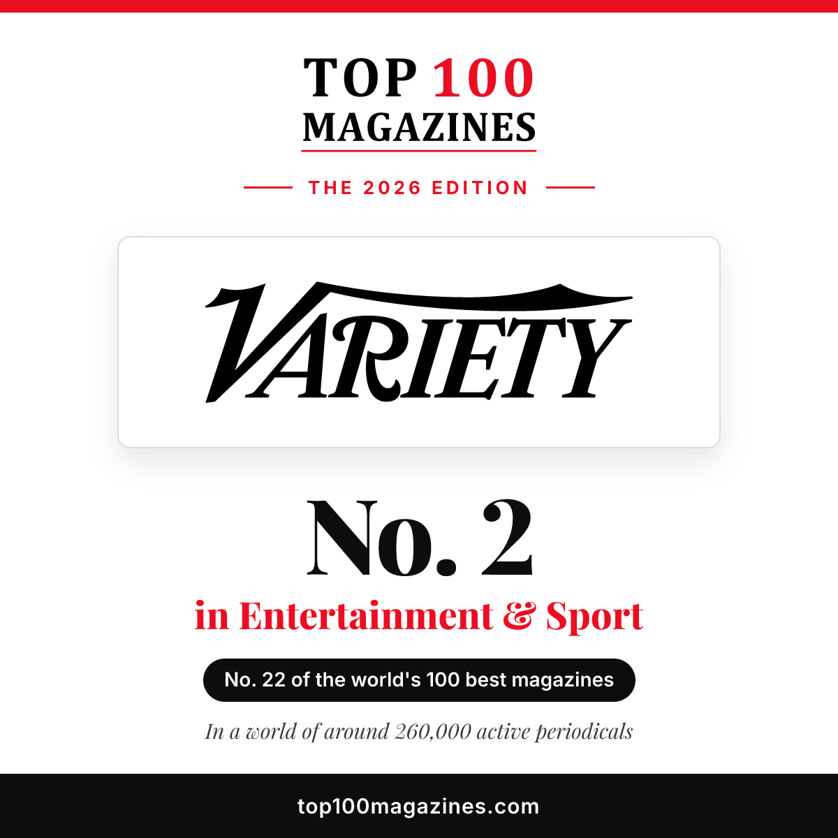 Variety, No. 2 in Entertainment & Sport and No. 22 overall in the Top 100 Magazines 2026