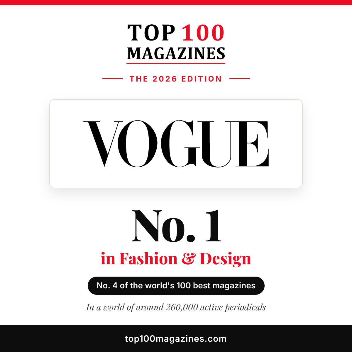 Vogue, No. 1 in Fashion & Design and No. 4 overall in the Top 100 Magazines 2026