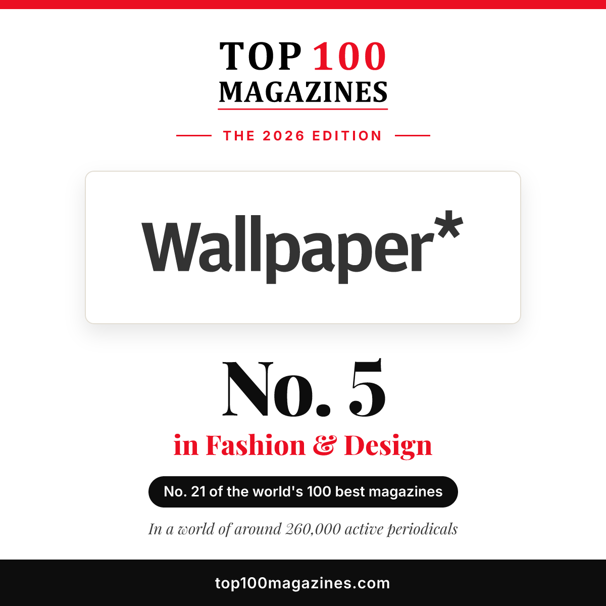 Wallpaper*, No. 5 in Fashion & Design and No. 21 overall in the Top 100 Magazines 2026
