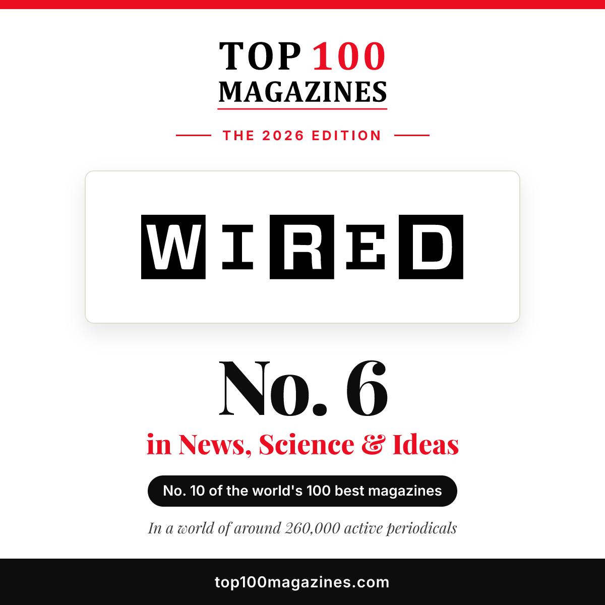 Wired, No. 6 in News, Science & Ideas and No. 10 overall in the Top 100 Magazines 2026