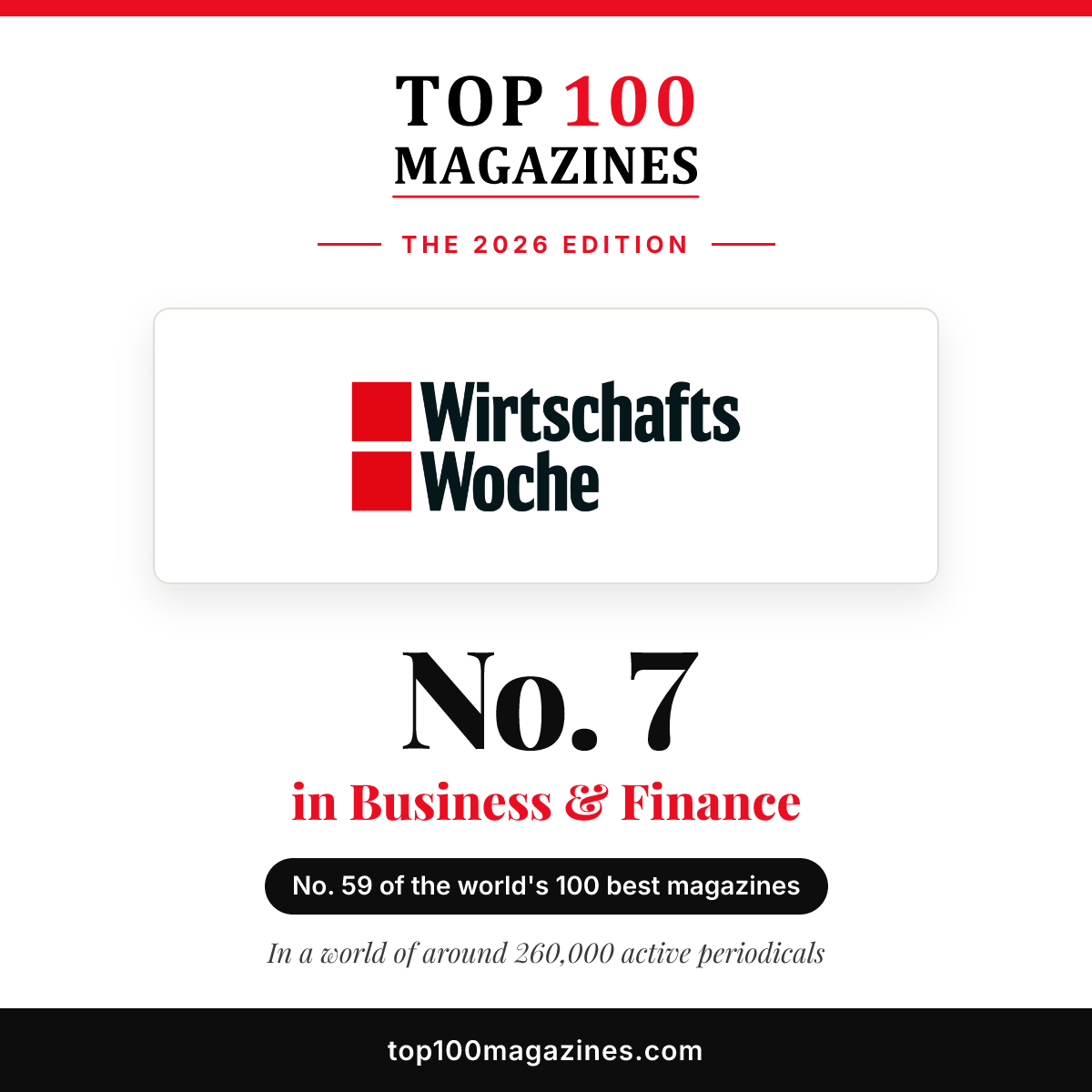 WirtschaftsWoche, No. 7 in Business & Finance and No. 59 overall in the Top 100 Magazines 2026