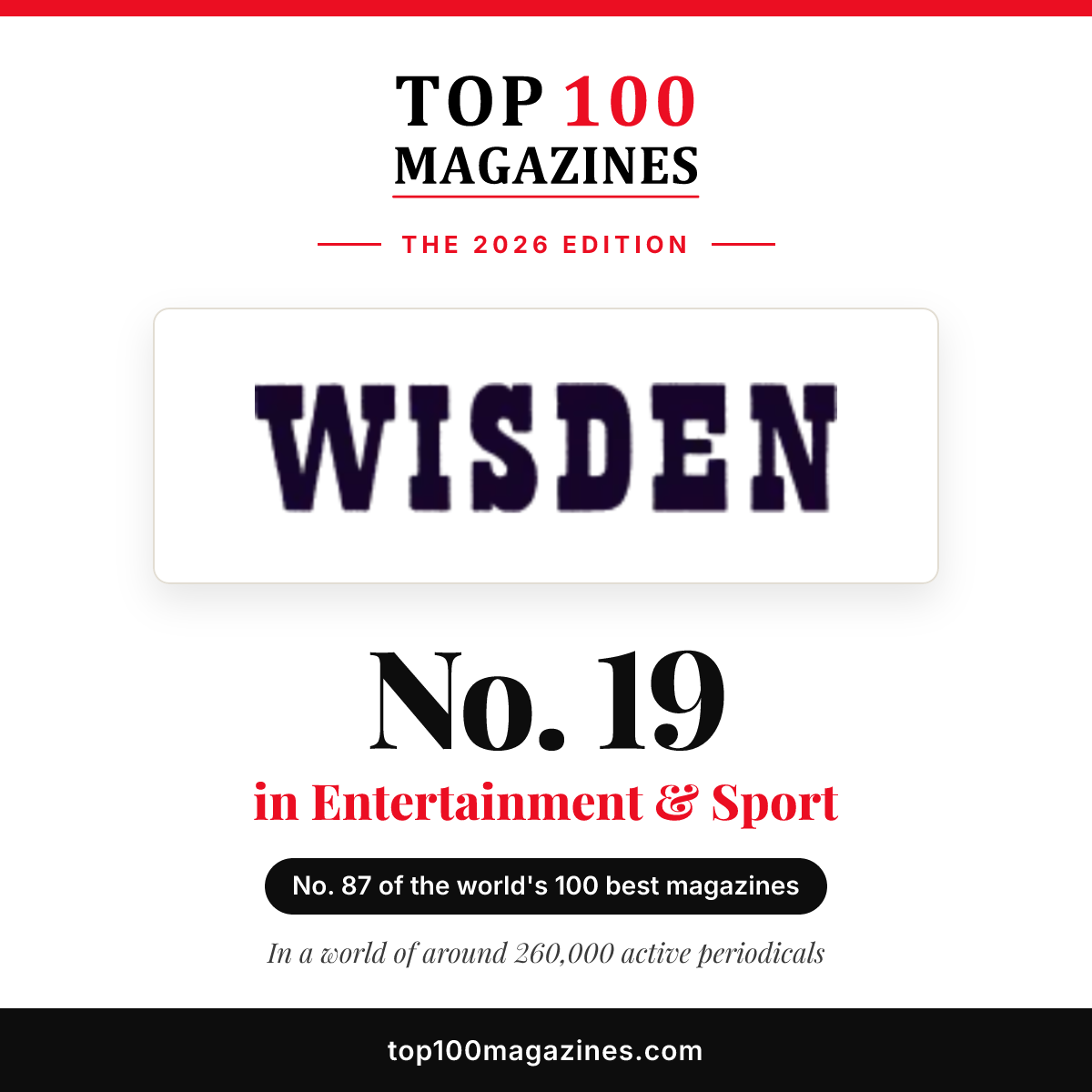 Wisden Cricket Monthly, No. 19 in Entertainment & Sport and No. 87 overall in the Top 100 Magazines 2026